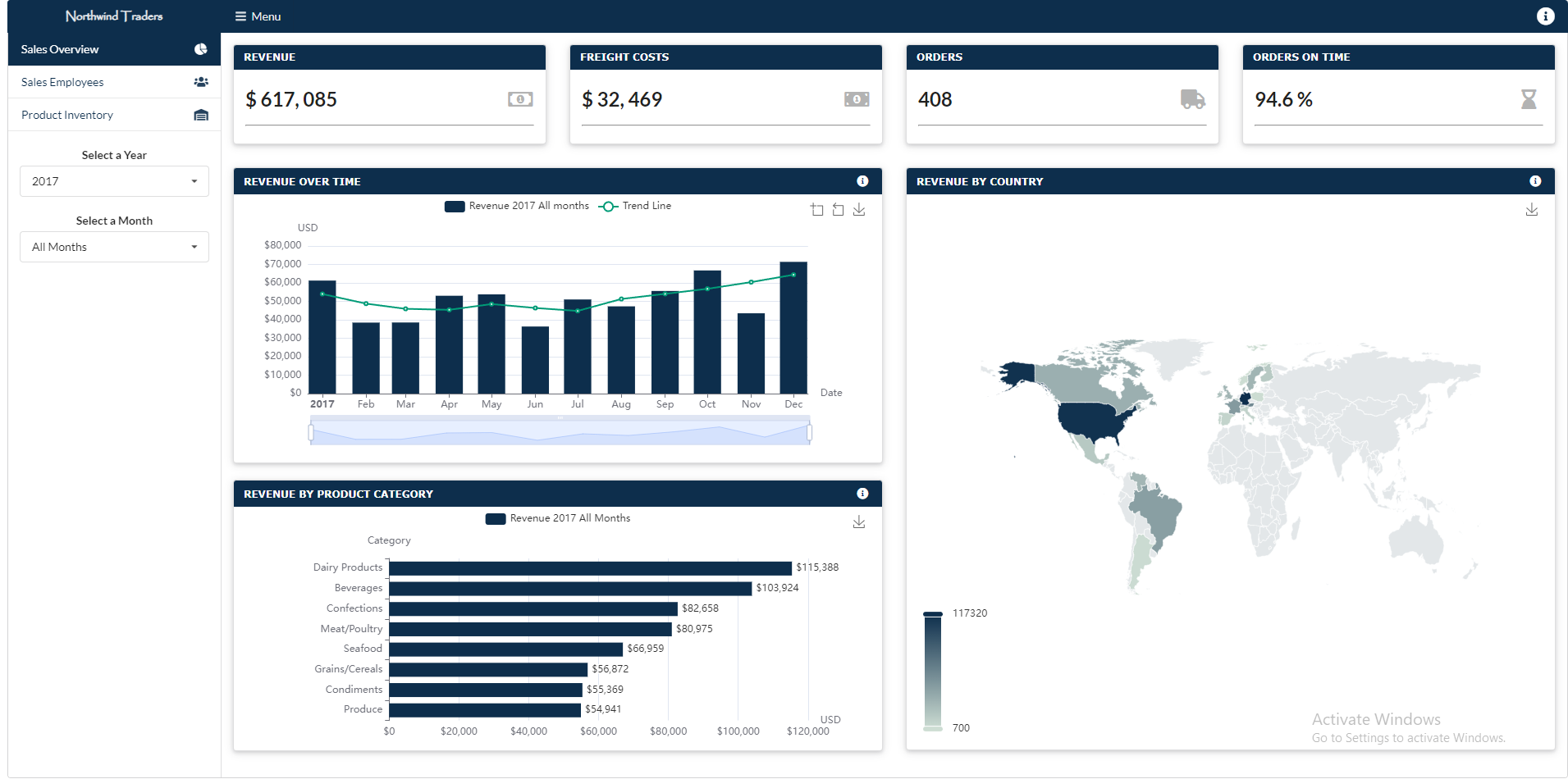 The Northwind Traders Dashboard